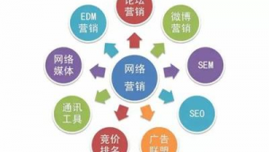 50种网络推广方法 全方位指南助力企业网络营销