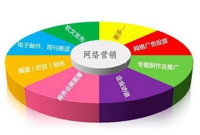 网络营销方案的全面解析 核心内容与关键工作流程