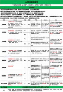 口碑整合营销 构建产品网络口碑与高效推广的闭环策略
