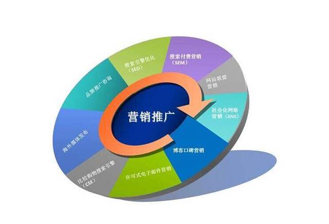 网络营销大咖必备的八大推广渠道，建议收藏！