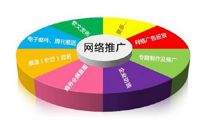 2015年中小企业如何做好网络推广？ 网络营销与推广实战指南