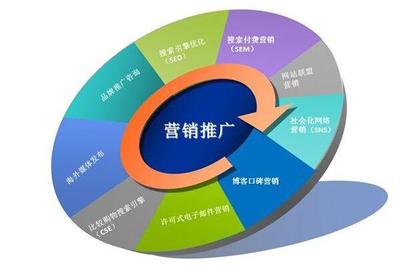 搜索引擎在网络营销中的关键作用及推广策略